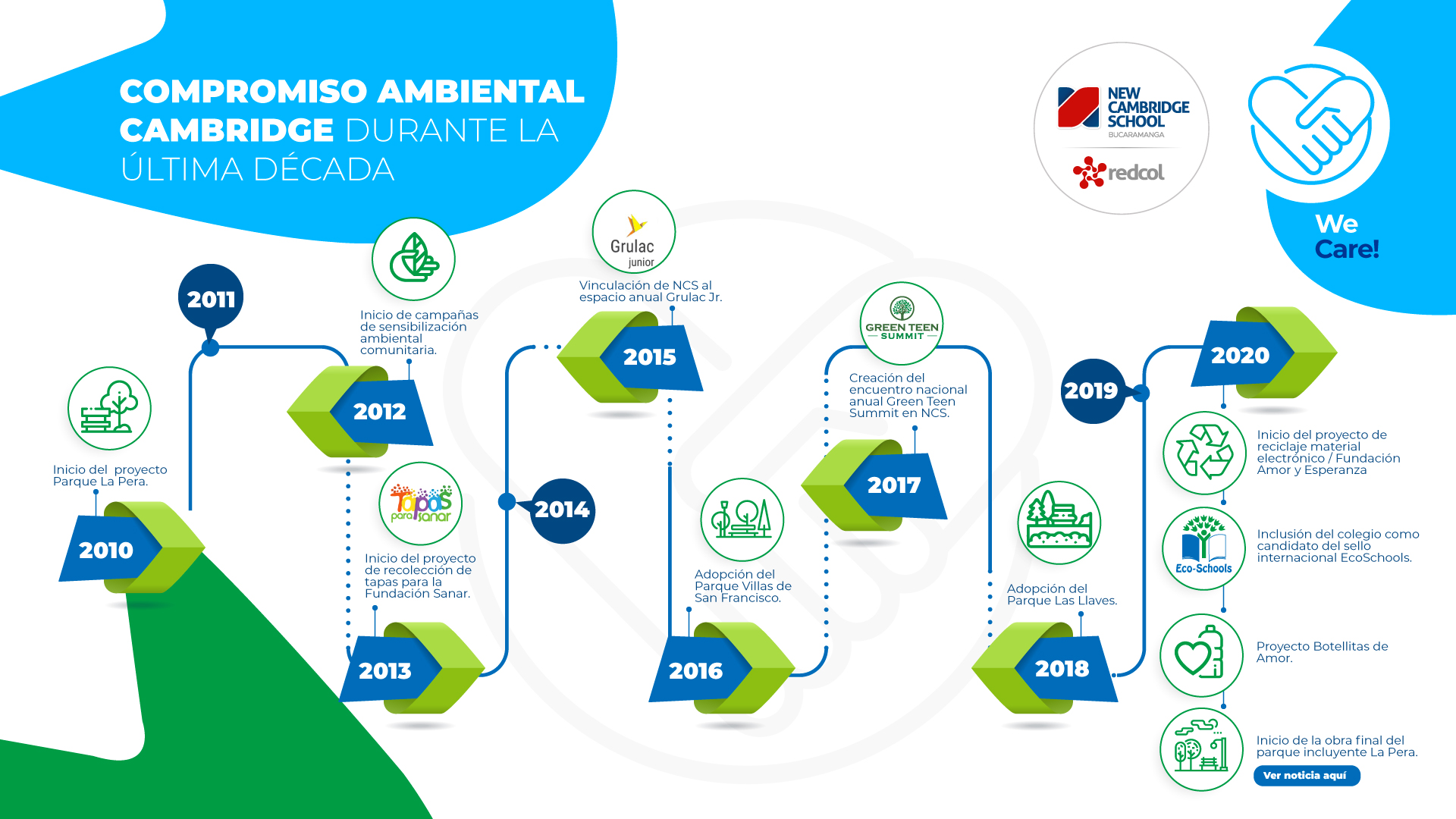 INFOGRAFÍA-PROYECTOS-AMBIENTALES